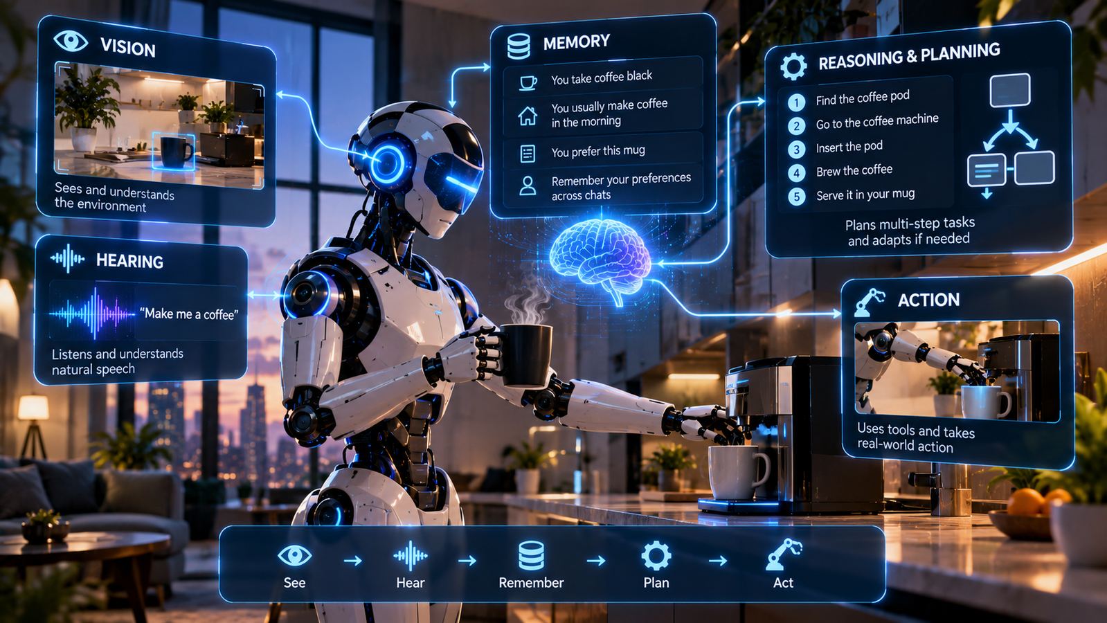 The Race to Build AI That Can See Hear Remember and Act