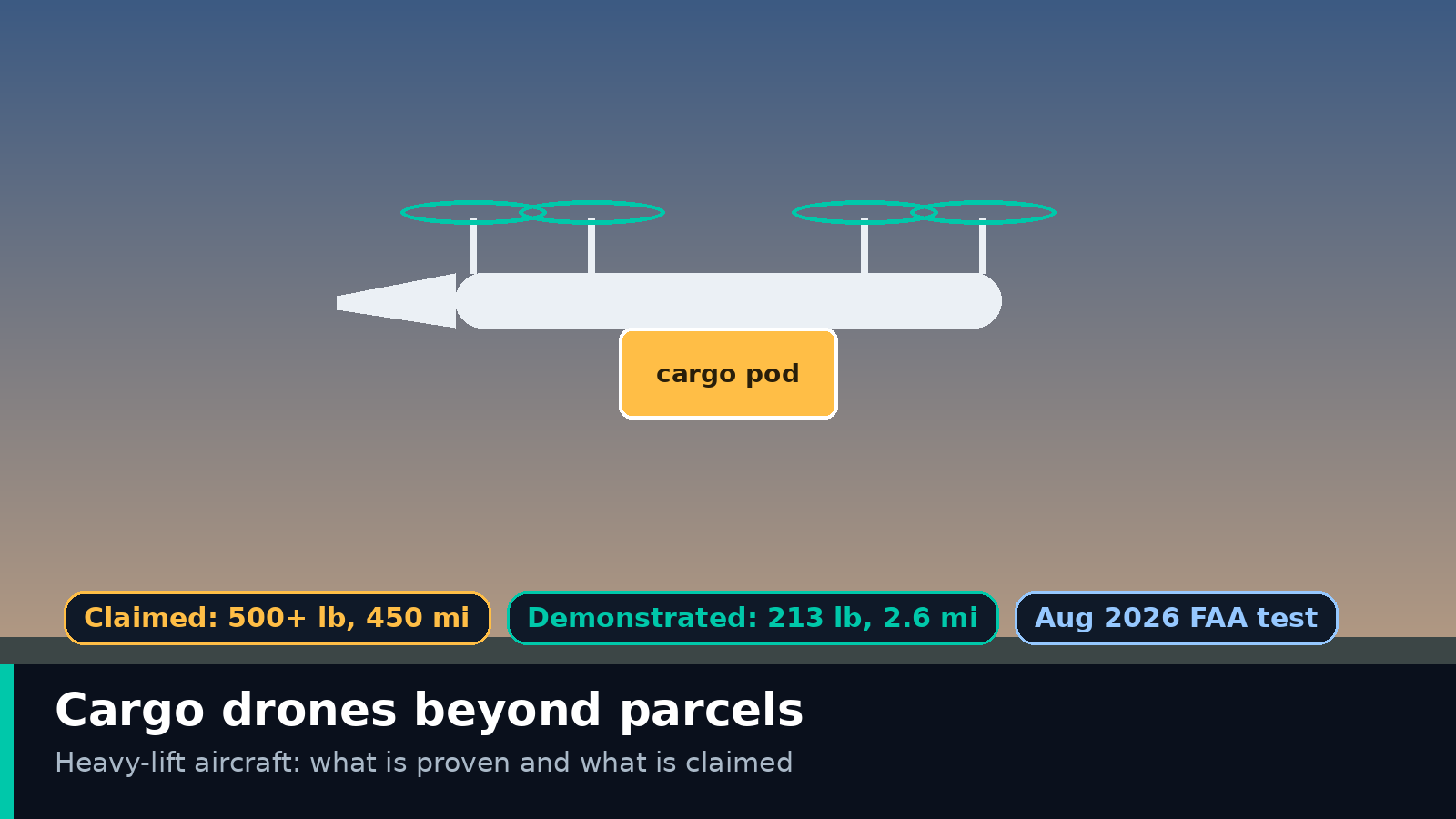 Beyond Parcels: The Cargo Drones Built to Carry Hundreds of Kilograms