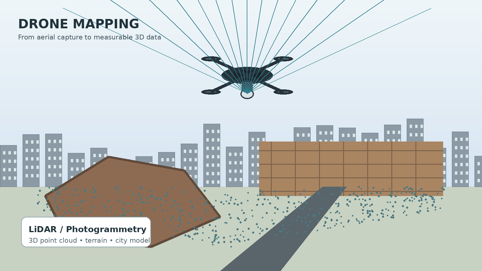 How Drones Are Mapping Cities, Mines and Construction Sites in 3D