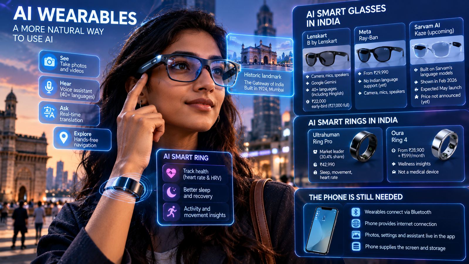 India's AI Wearables: The Devices Trying to Replace Your Phone