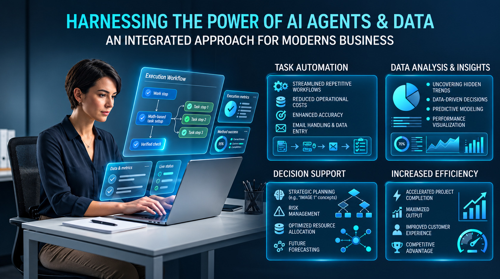 Understanding Can AI Agents Really Do Our Jobs?